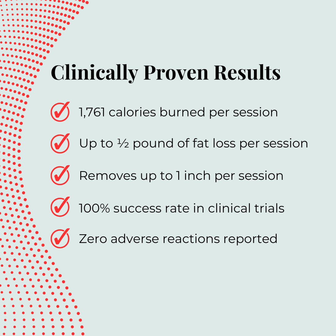 Clinically Proven Results